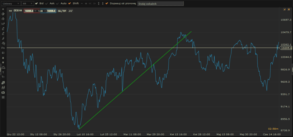 rzecz o stratach - DAX 2016