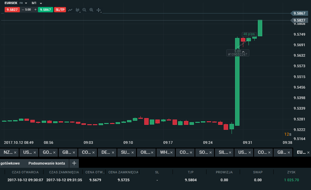 analiza fundamentalna forex