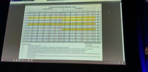 VI Specjalistyczna Konferencja M1 podczas Invest Cuffs 2019