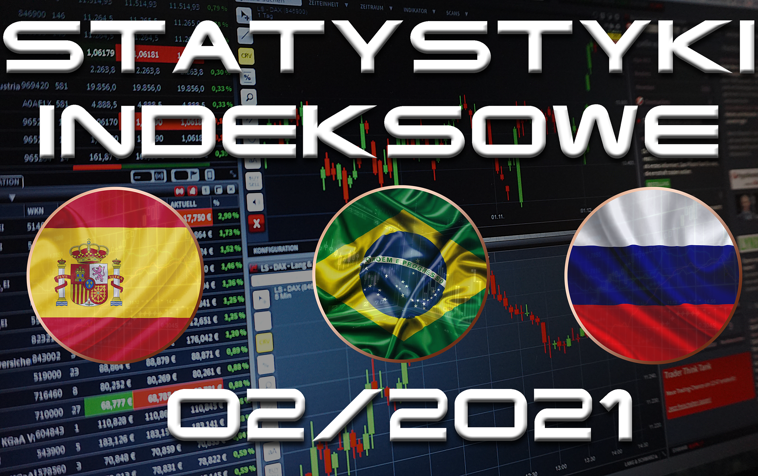 Statystyki miesięczne dla indeksów - luty 2021