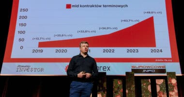 podsumowanie Invest Cuff2025