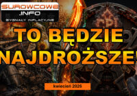 Wojna, El Niño i Twoje zakupy: co najbardziej podrożeje? (Sygnały Inflacyjne kwiecień 2026)